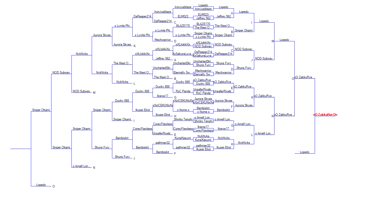 DOA4 Bracket RESULTS.gif