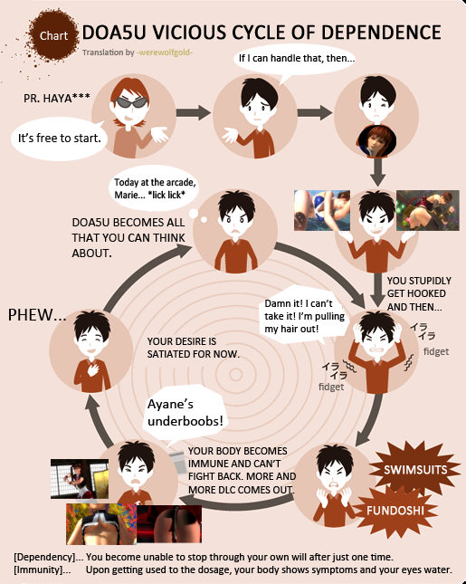 DOA5U-Vicious-Cycle.png