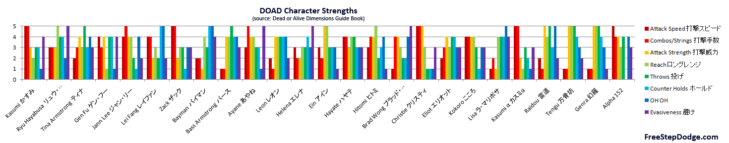 doad_guide_strengths.png