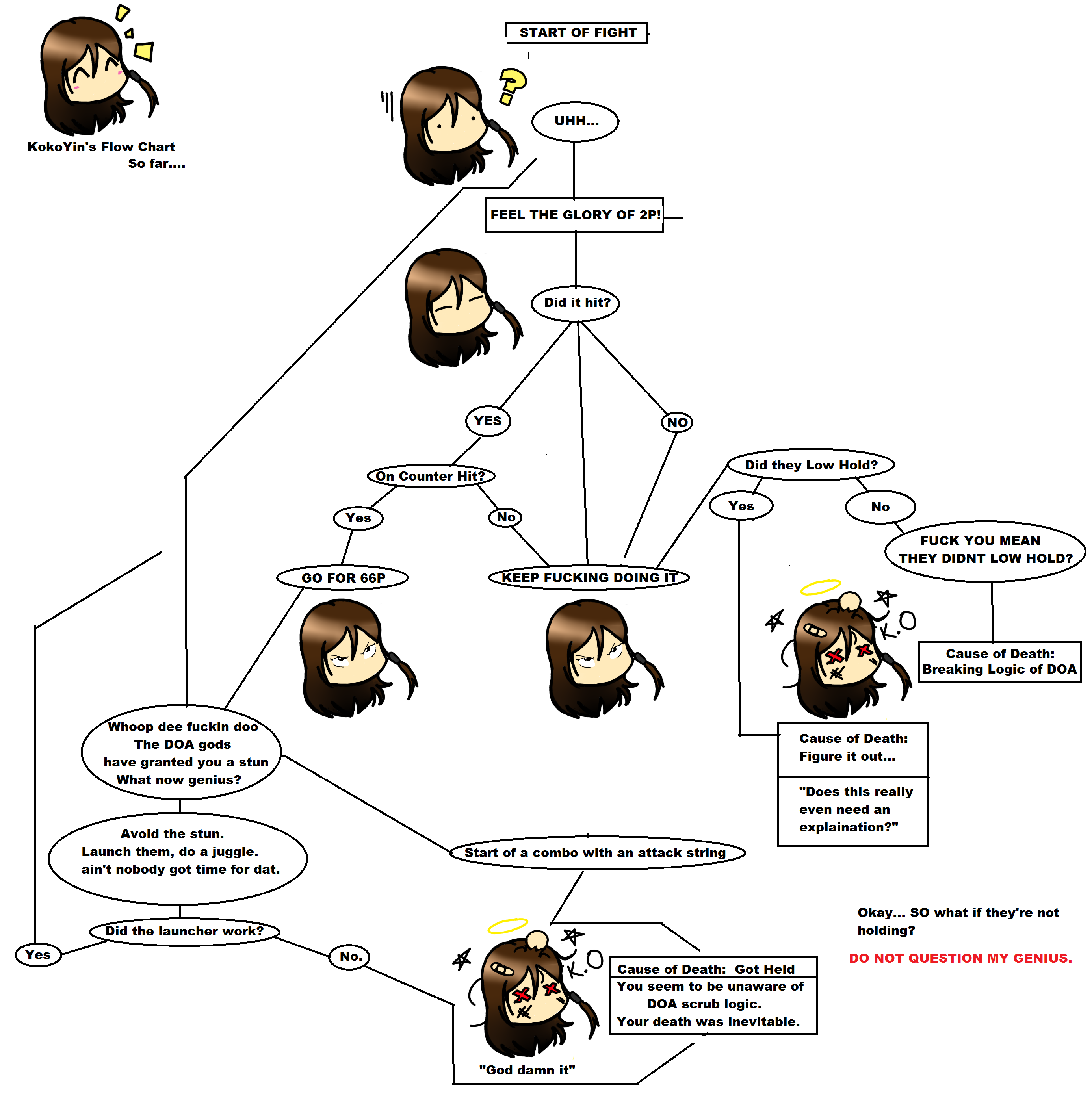 Koko\'s Flow Chart So far....png