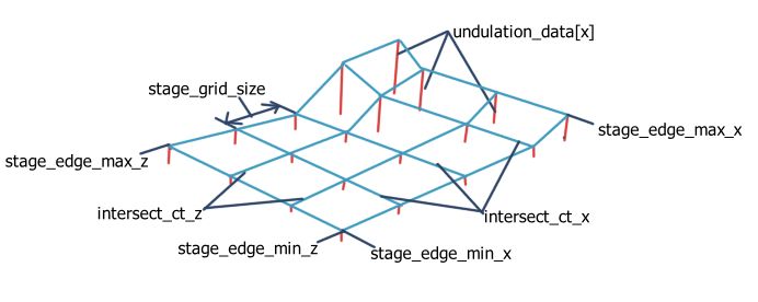 Undulation_data.jpg